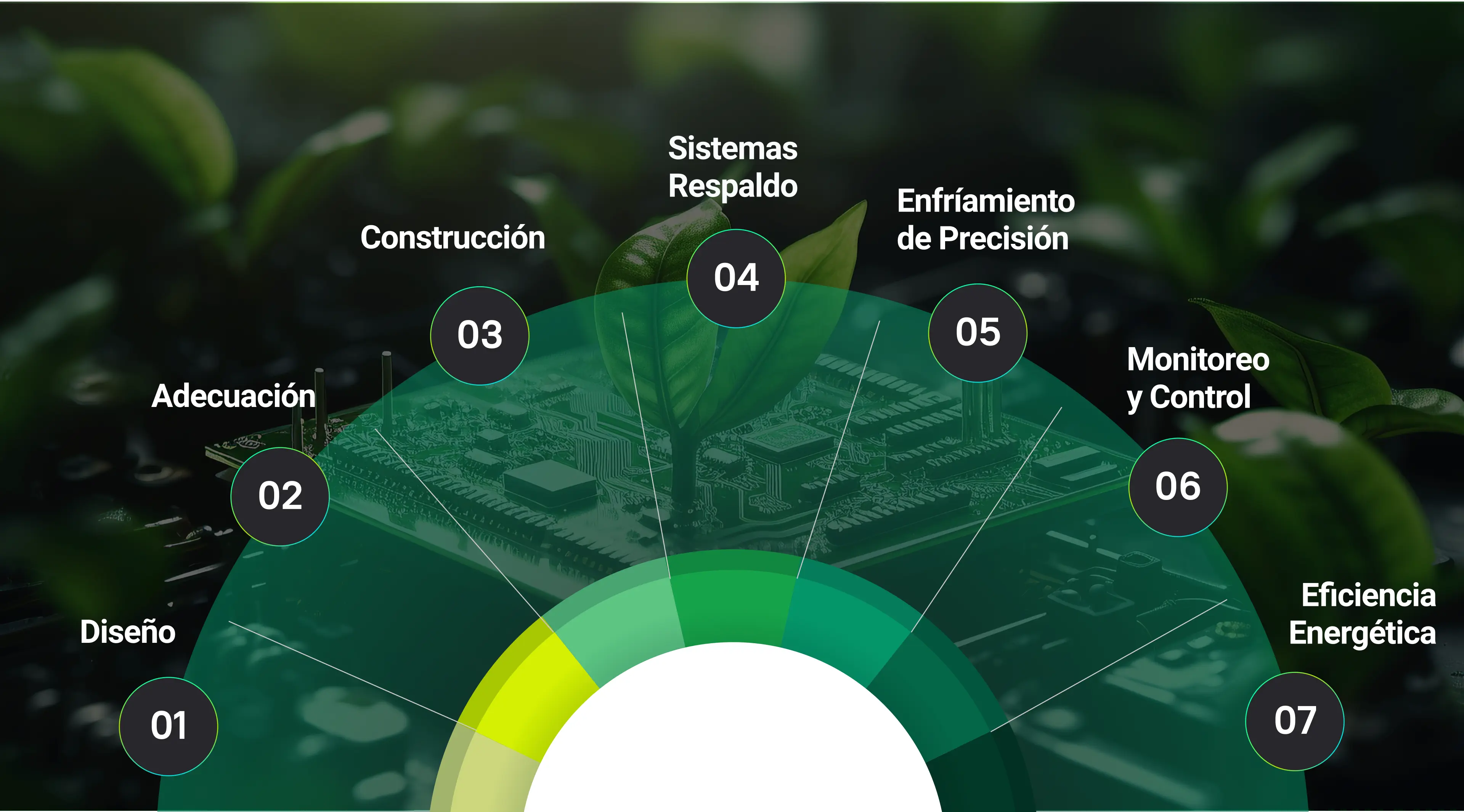 Construcción de Sistemas BESS Inteligentes en todo México y LATAM